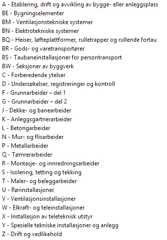 Elektro NS3420 i AutoCAD
