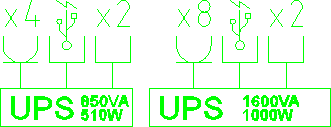 UPS AutoCAD symboler